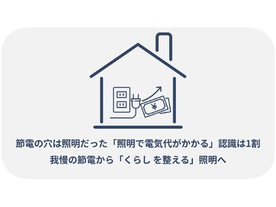 �ߓd�̌��͏Ɩ��������u�Ɩ��œd�C�オ������v�F����1���B�䖝�̐ߓd����u���炵�𐮂���v�Ɩ���