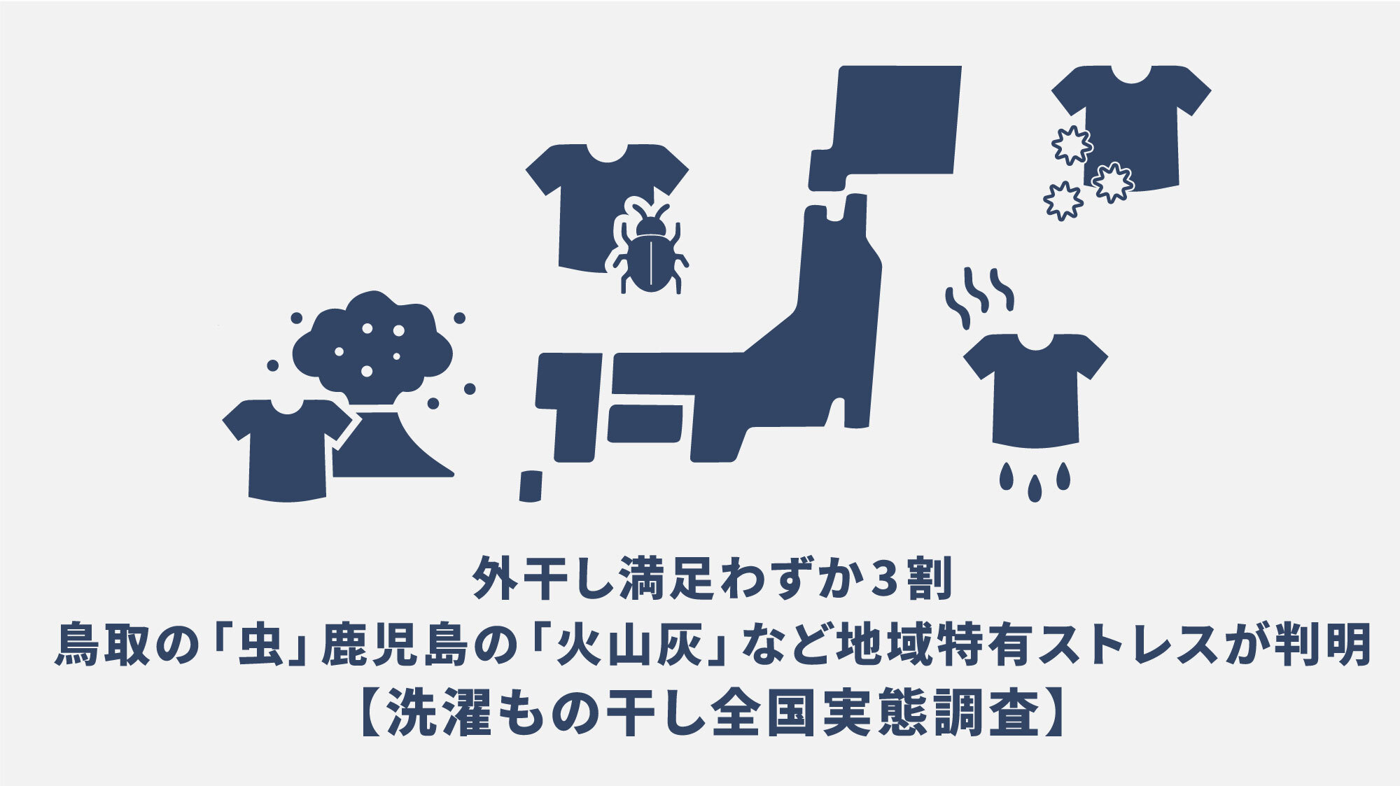 外干し満足わずか3割。鳥取の「虫」鹿児島の「火山灰」など地域特有ストレスが判明【洗濯もの干し全国実態調査】