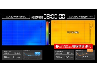 初月 エアコンは「切タイマー」「つけっぱなし」どちらが正解？夏の寝苦しい