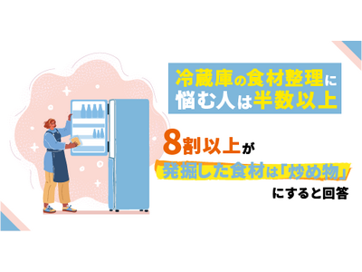 【食に関わる年末の大掃除調査】冷蔵庫の食材整理に悩む人は半数以上！余りがちな食材第１位は「調味料」。8割以上が「発掘した食材は”炒め物”にする」と回答