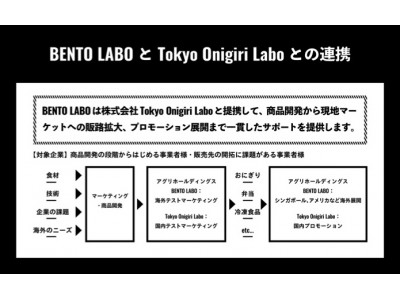Tokyo Onigiri Laboがアグリホールディングスと業務提携。BENTO LABOプロジェクトに参画し、商品開発・情報発信を強化食品関連企業の海外進出、市場獲得をサポート