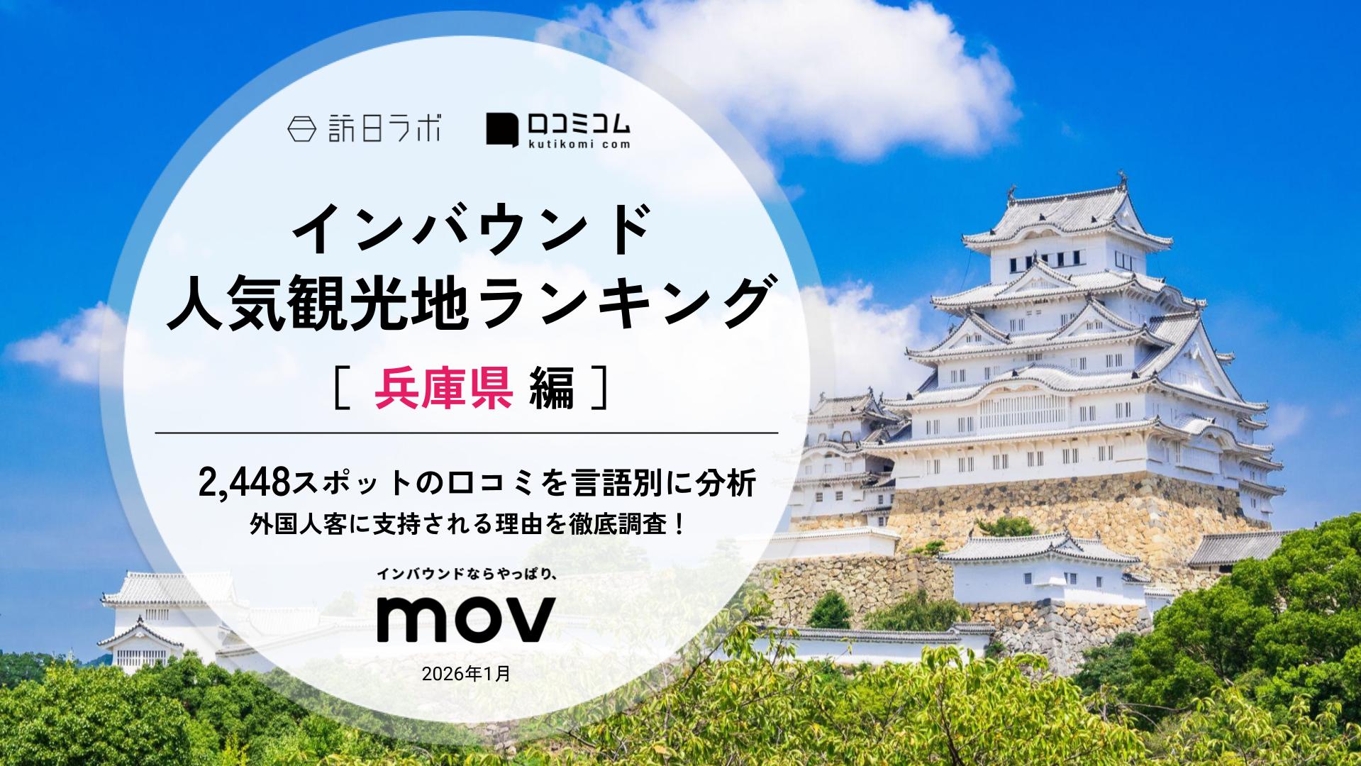 【最新調査】外国人に人気の観光地ランキング［兵庫県編］1位は『姫路城』！| インバウンド人気観光地ランキング #インバウンド ＃MEO