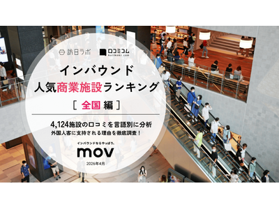 �y�Ǝ������z2026�N�ŐV�F�O���l�ɐl�C�̏��Ǝ{�݃����L���O�m�S���ҁn1�ʂ́u�L���i���V�e�B�����v�I| �C���o�E���h���Ǝ{�݃����L���O�@#�C���o�E���h #MEO