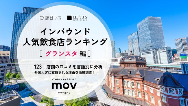 【独自調査】2026年最新：外国人に人気の飲食店ランキング［グランスタ編］1位は「月島もんじゃ たまとや 東京駅」！| インバウンド人気ホテル・旅館ランキング　#インバウンド #MEO