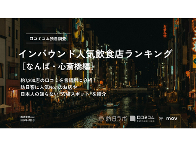 【独自調査】外国人に人気の飲食店ランキング［なんば・心斎橋編］1位は海底撈火鍋 心斎橋店！上位の7割を占...