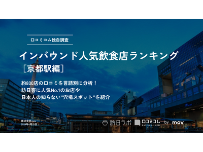 【独自調査】外国人に人気の飲食店ランキング【京都駅編】800店舗から選ばれたNo.1は？：インバウンド人...