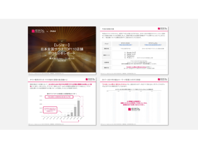 全国のサウナTOP110の口コミを分析！合計口コミ数は過去5年間で300倍に