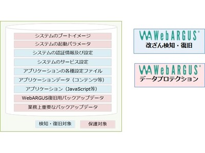 ランサムウェア攻撃等から重要データを確実に保護するセキュリティ製品の対応範囲を拡大