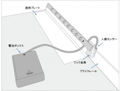 「アイキャッチを強化する点滅式 LED ユニット「LED Flash」新発売」をリリースしました。