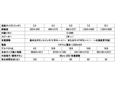 音と映像を手渡しできるmovie Booklet をリリースしました 企業リリース 日刊工業新聞 電子版