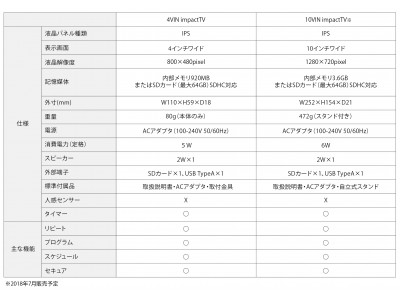 店頭販促用ナローベゼル小型サイネージ2機種を新発売