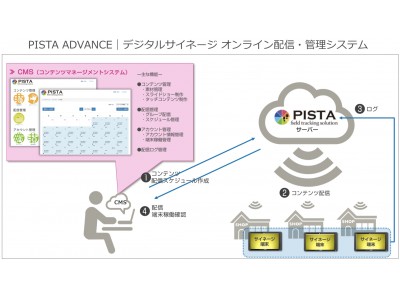 「国際コインランドリーEXPO 2018 デモ実演のお知らせ」をリリースしました。