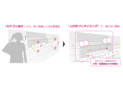 棚カテゴリー訴求ツール「掛け合いサイネージ」新発売