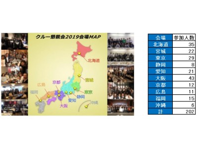 2019年クルー・スタッフ懇親会総括~グループ拡大で雇用増加、更なる理念浸透スタッフの創出~