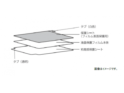 アフターコロナ、タッチサイネージ向け抗ウイルス ・ 抗菌 液晶保護 フィルム の受注開始！ 