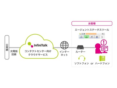 クラウド型コールセンターシステム「InfiniTalk」新規機能追加