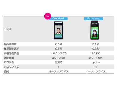 「AI検温サイネージ Standard」 受注開始のお知らせ