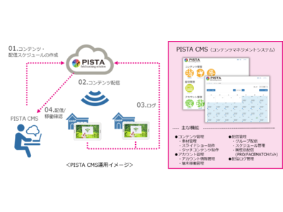 クラウド型サイネージシステム 「PISTA CMS」 バージョンアップ 