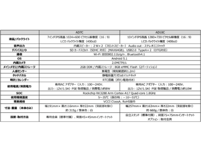 据置利用特化型Android(TM) OS端末、EC直販開始のお知らせ 