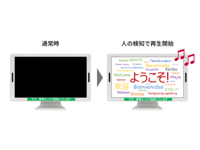 節電対応サイネージ、人感センサーで人を検知した時のみ動画再生