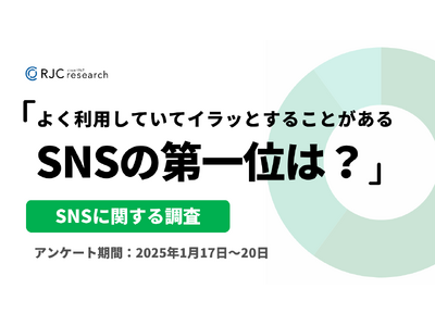 【SNSに関する調査】よく利用していてイラッとすることがあるSNSの第一位は 「X （旧Twitter） 」。
