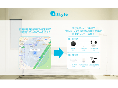 アプリ「+Style」をアップデート、移動するだけ家電ON/OFFの「GPS連携」機能を追加