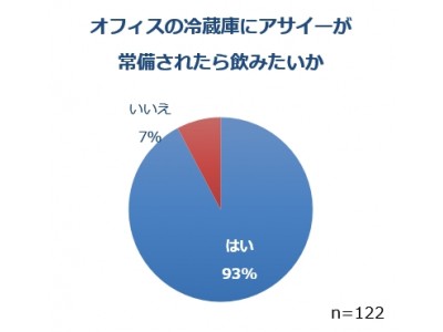 オフィス向けアサイー販売　三菱地所株式会社で導入開始