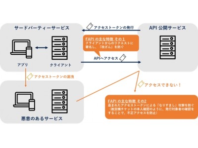 AUTHLETE 社、「金融グレード API」導入促進へソリューション提供開始