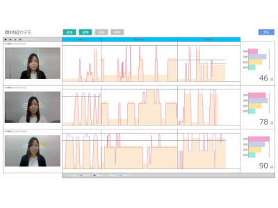 “AIで表情トレーニング”コミュニケーションスキル向上に特化したアプリ「心sensor for Training」の提供をCACが開始