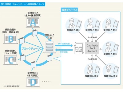 凸版印刷とCAC、ブロックチェーンで協業