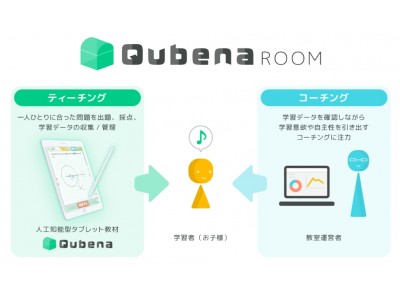 AI (人工知能)型タブレット教材で学習する未来型学習教室「Qubena Room（キュビナルーム）」、フランチャイズ事業を開始