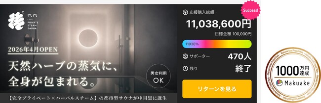 PLAY&coが手がける「SAUNA汽汽」、Makuake応援購入総額1,103万円達成サウナ関連6プロジェクトで累計応援購入額3,375万円超