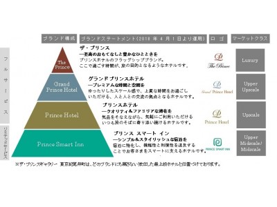 国内外での事業拡大を見据えブランドステートメントを改定「プリンス