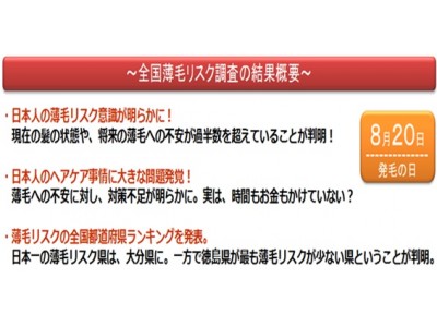 日本初！「全国薄毛リスク調査2018」結果発表