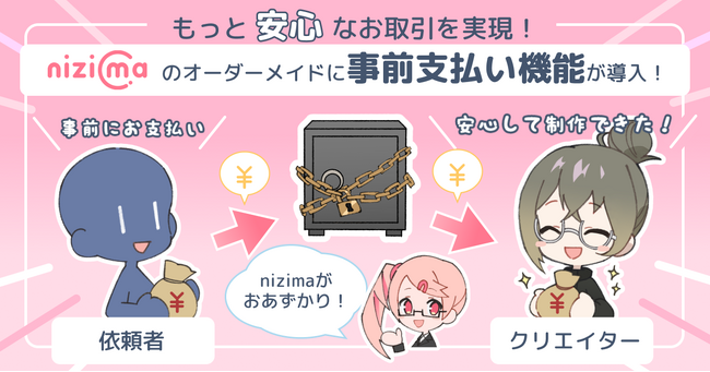 Live2D公式マーケット「nizima」がオーダーメイド取引の事前支払い機能を導入！