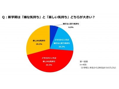 クラシエ 子どもとおかしのアンケート Vol.4　新学期の学校生活に関する意識調査