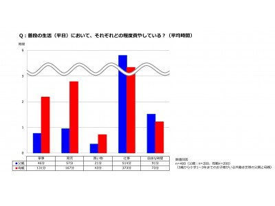 クラシエ 子どもとおかしのアンケートVol.6　パパと子どものコミュニケーションに関する意識調査