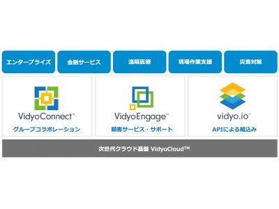 Vidyo、クラウドベースの新製品ポートフォリオを発表、ビデオ会議・顧客サービス・組込みPaaSの各種リアルタイム映像ソリューションを展開