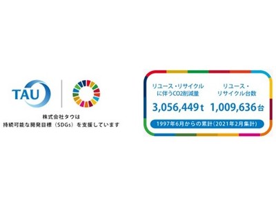 損害車買取シェアＮｏ.１のタウ 創業25年で損害車のリユース・リサイクル台数が累計１００万台を突破