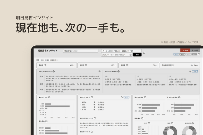 大丸松坂屋百貨店の複合型体験ストア「明日見世」接客データ×AIで、