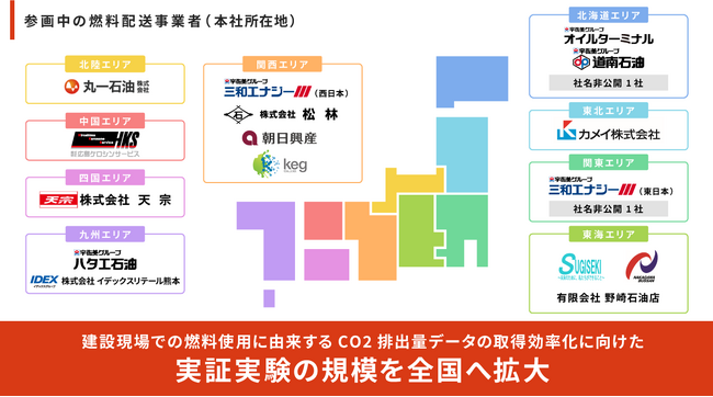 リバスタ、建設現場での燃料使用に由来するCO2排出量データの取得効率化に向けた実証実験の規模を全国へ拡大