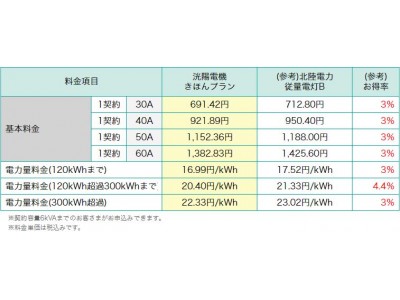 北陸電力エリアで電力販売開始 企業リリース 日刊工業新聞 電子版