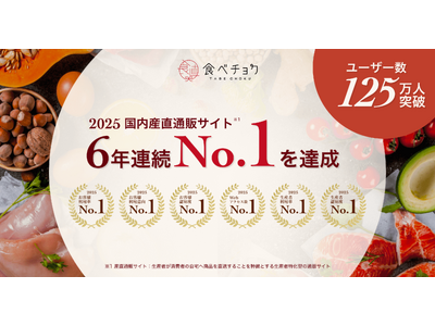食べチョク、利用率や認知度などで6年連続No.1を獲得。月間最高売上が2,900万を超える生産者も。