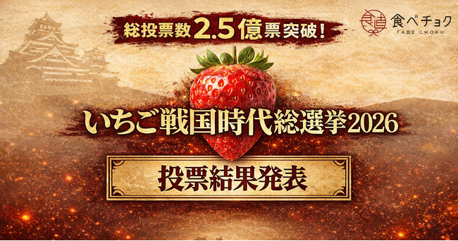 2.5億票で白熱した「いちご戦国時代総選挙2026」、栃木県の新品種”とちあいか”が天下人に輝く