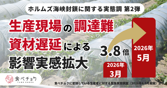 「資材が届かない」3.8倍に。影響は燃料代から資材・農薬・肥料にまで拡大。ホルムズ海峡封鎖から2ヶ月で生産現場が新局面へ