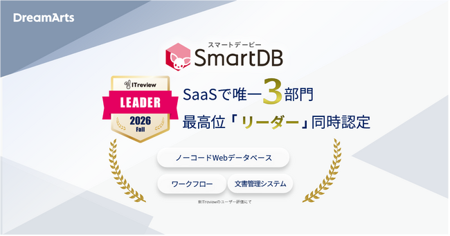 SmartDB、「ITreview Grid Award 2026 Fall」にて18期連続受賞　-SaaSで唯一となるノーコードWebデータベースなど3部門同時の最高位「Leader」に認定-