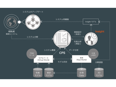 『 Cyber Physical Solution for Mobility 』サービス提供開始