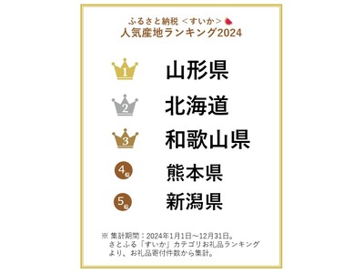 【ふるさと納税お礼品トレンド】収穫量1、2位の熊本・千葉を抑えて山形県産のすいかが「さとふる」のお礼品寄付件数で圧倒的1位に！