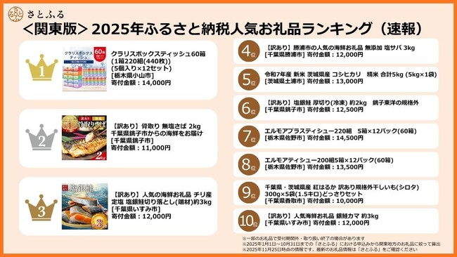 【さとふるニュースレター】<関東版>2025年ふるさと納税人気お礼品ラ…