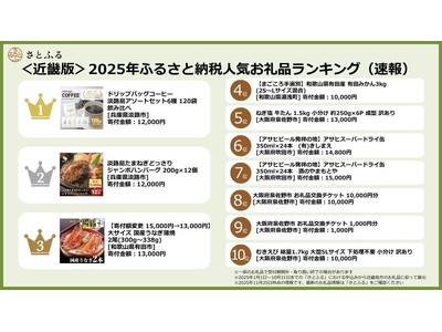 【さとふるニュースレター】＜近畿版＞2025年ふるさと納税人気お礼品ランキング（速報）
